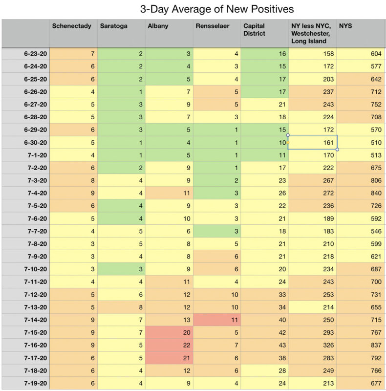 7-19-20 positives.jpg
