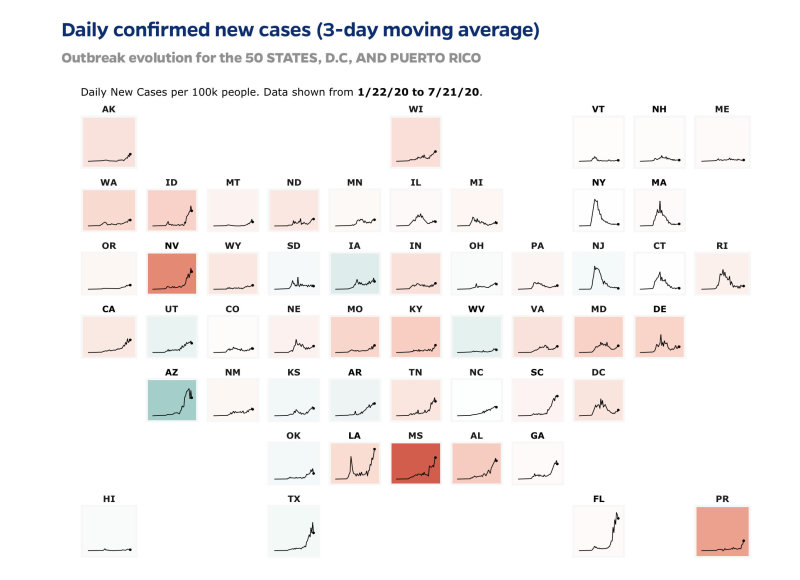 7-21-20 daily case graph for all states.jpg