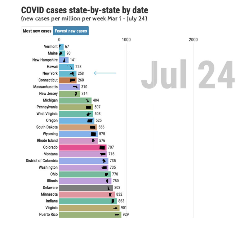7-24 states with fewest covid.jpg