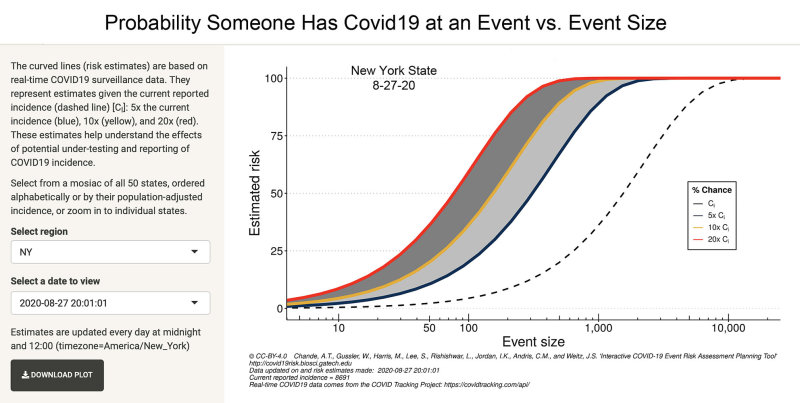 8-27-20 Event covid probability.jpg