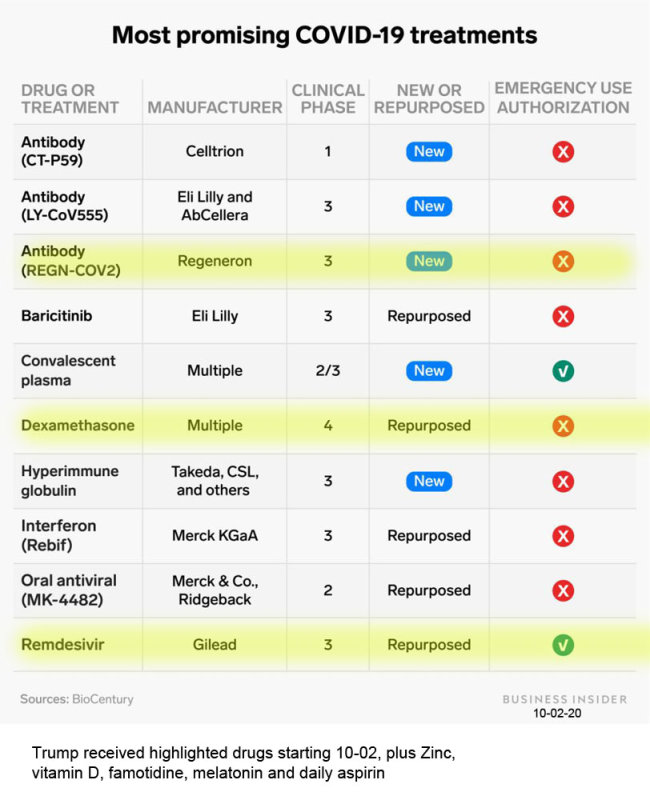10-20 COVID treatments.jpg