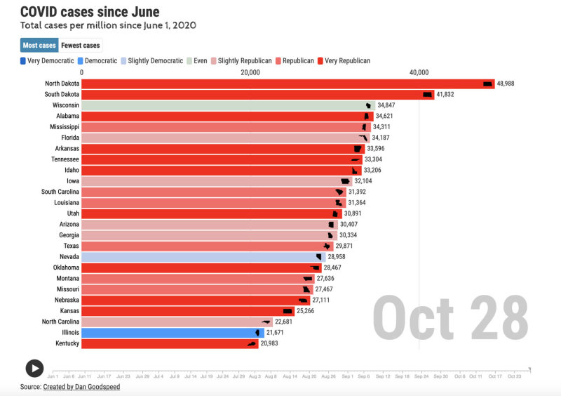 10-28-20 most cases per million.jpg