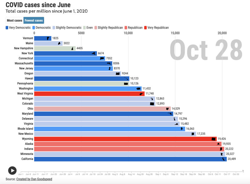 10-28-20 least cases per million.jpg