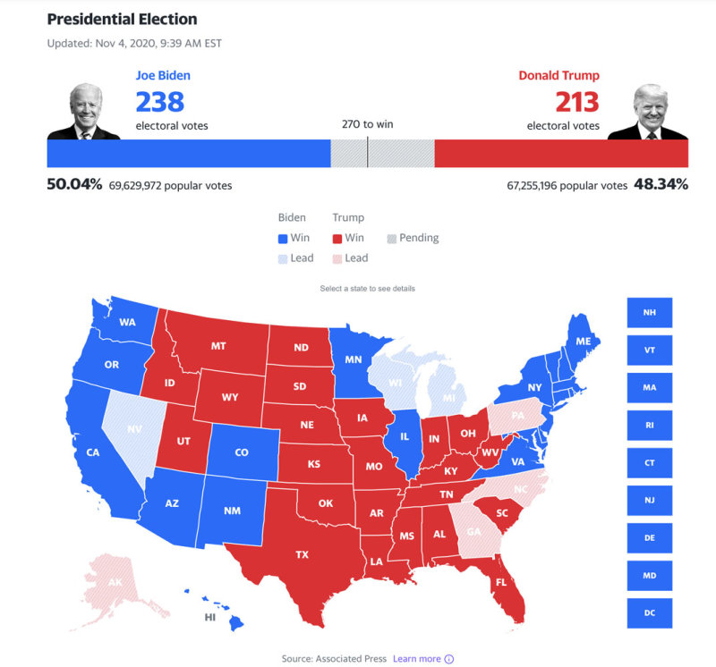 11-4-20 morning count.jpg