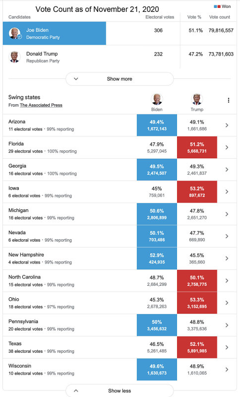 11-21-20 vote count.jpg