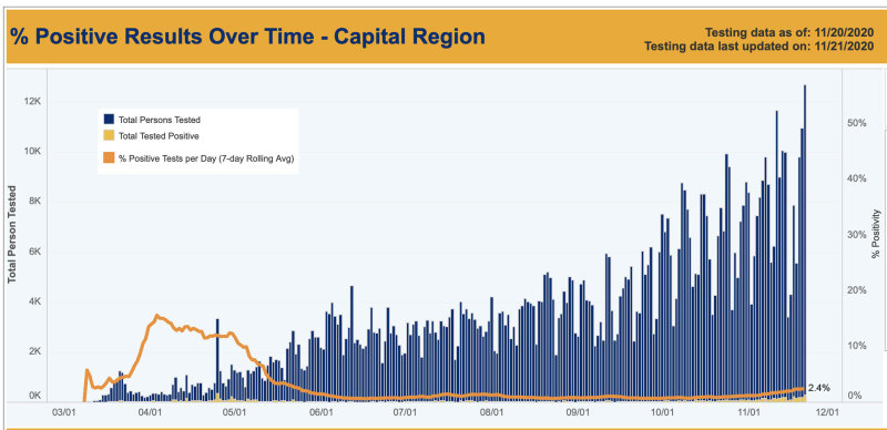 11-21-20 Capital Region.jpg