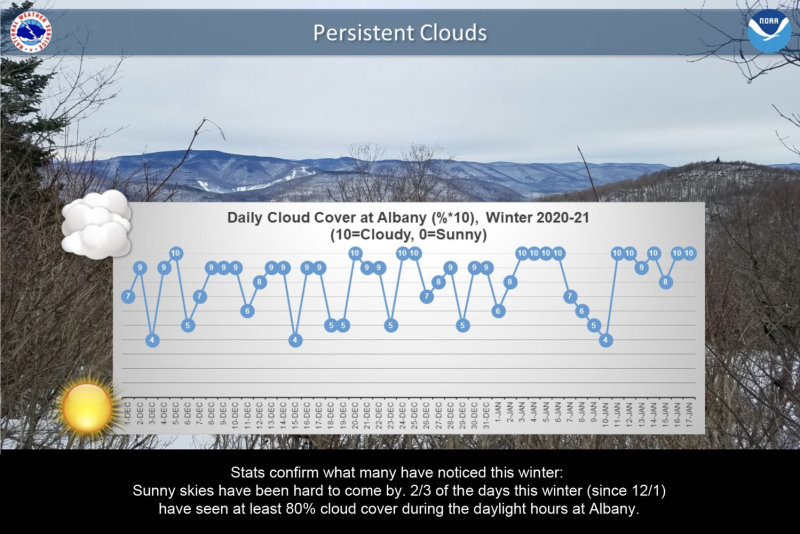 1-17-21 persistent clouds.jpg
