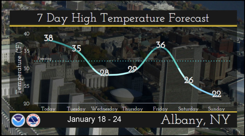 1-18 to 24 high temp forecast.jpg