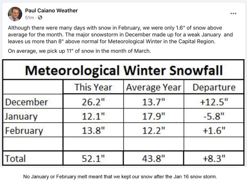 winter 2021 snowfall amounts.jpg