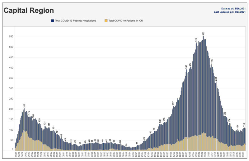 3-26-21 capital hospitalizations.jpg