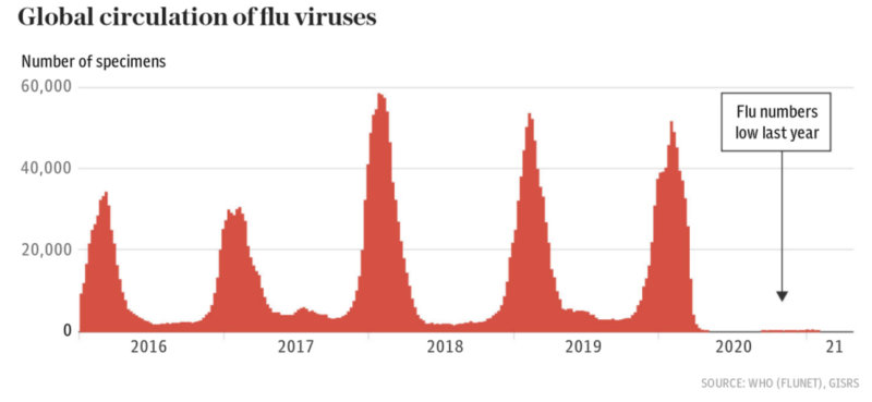 global flu virus cases.jpg