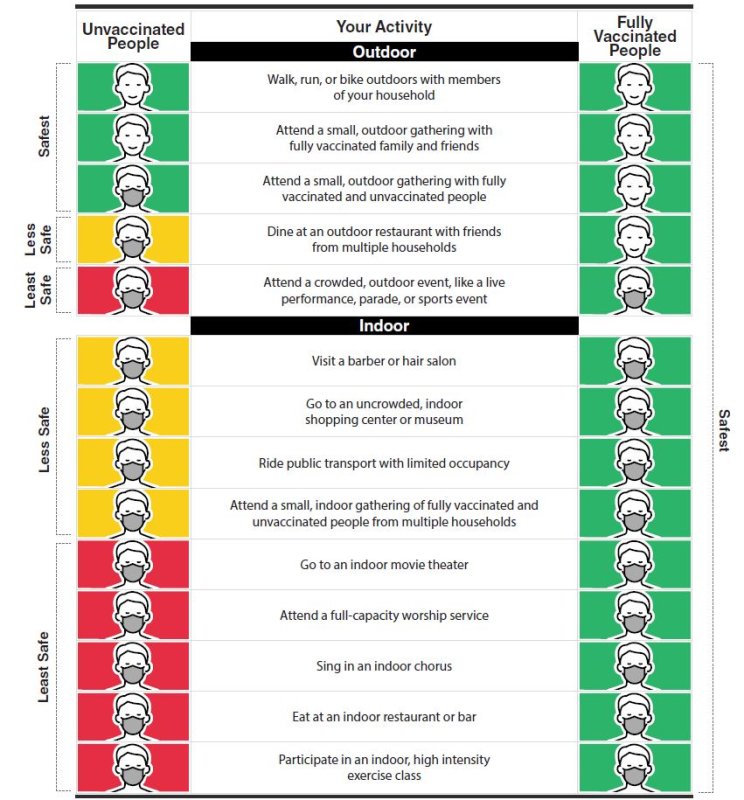 4-27-21 CDC activity guidance.jpg