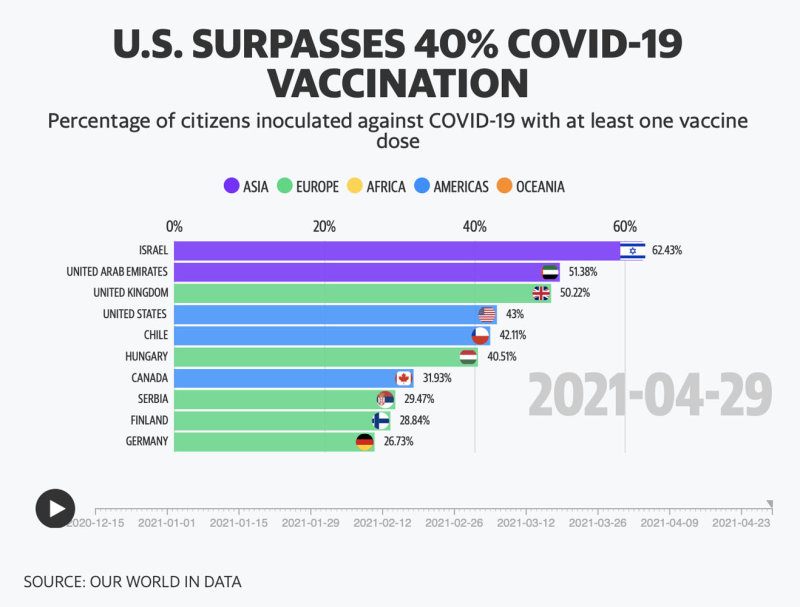 4-29-21 world vaccine stats.jpg