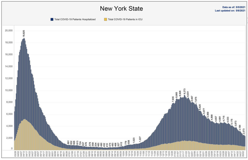 5-6-21 NYS hospitalizations.jpg