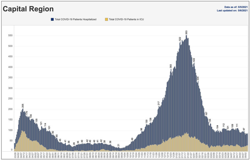 5-6-21 capital hospitalizations.jpg