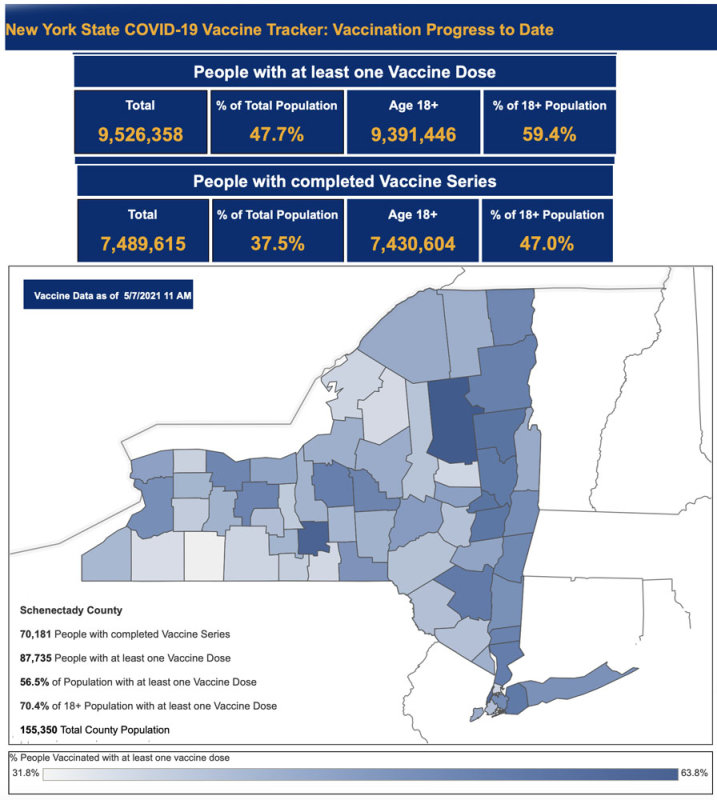5-7-21 NYS vaccine stats.jpg
