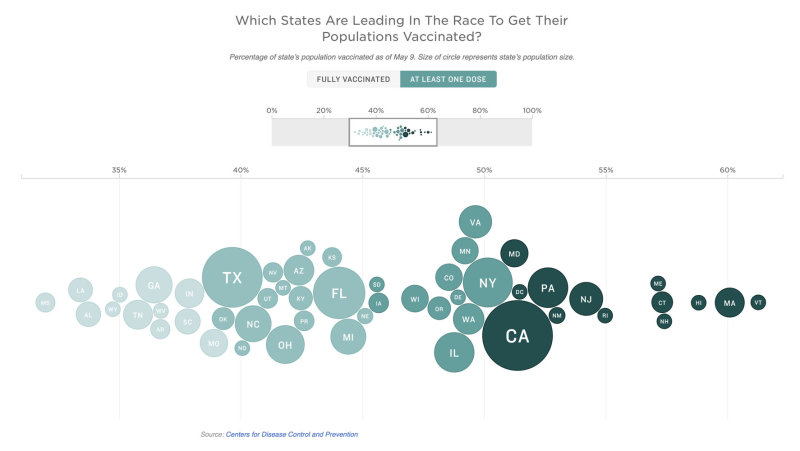 5-9-21 percentage with one shot by state.jpg