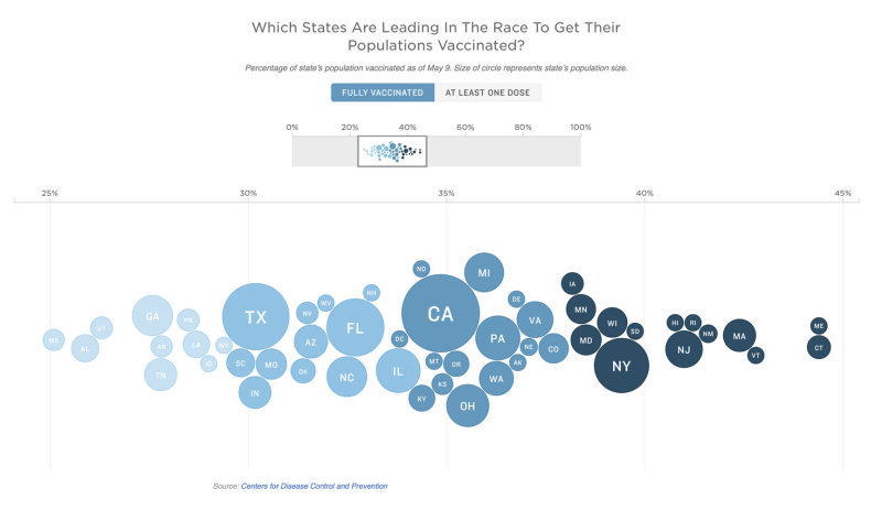 5-9-21 percentage fully vaccinated by state.jpg
