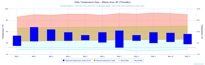 May temperature data.jpg