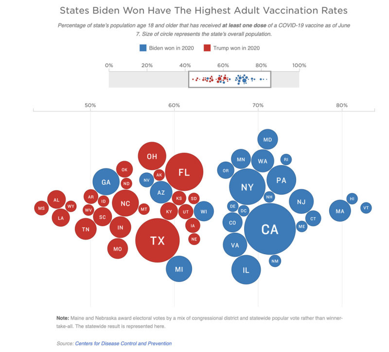 6-7-21 vaccine rates per state.jpg