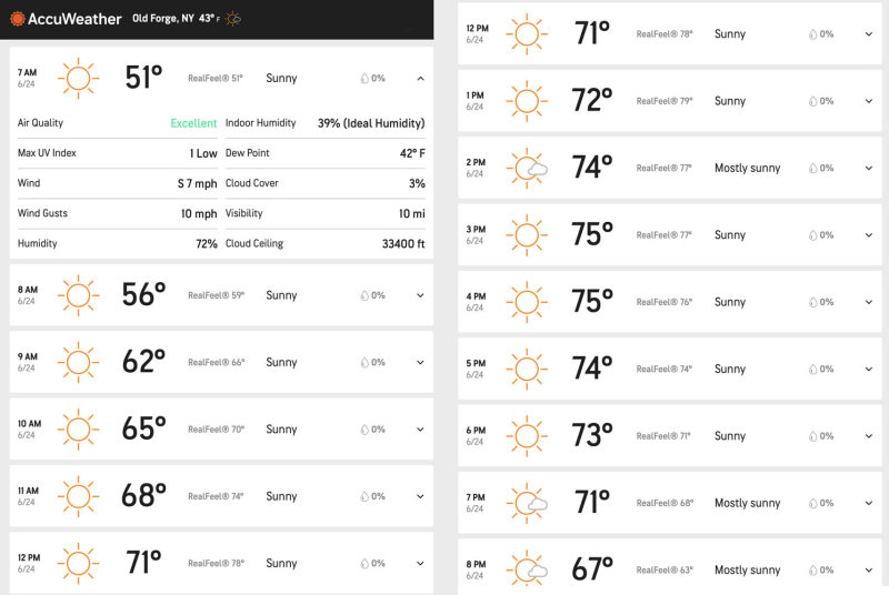 6-24-21 old forge weather.jpg