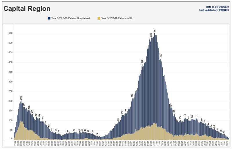 6-26-21 capital hospitalizations.jpg