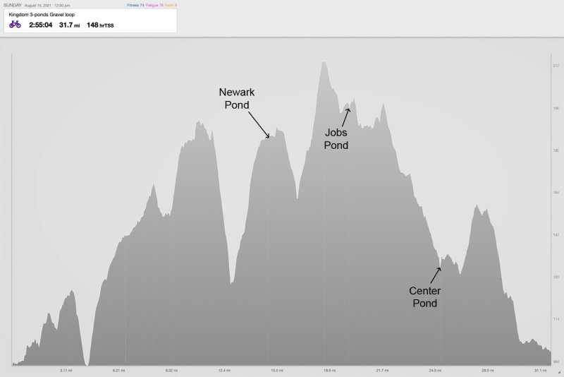 8-15-21 gravel elevation.jpg