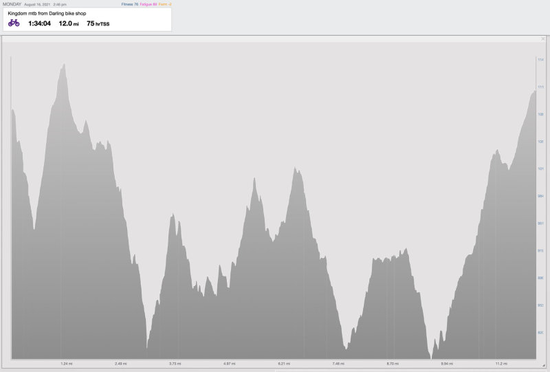 8-16-21 pm mtb elevation.jpg