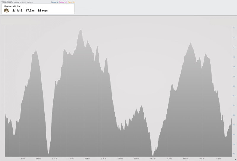 8-18-21 Kingdom mtb elevation.jpg