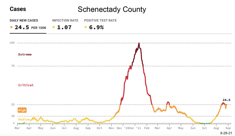 8-28-21 schenectady county cases.jpg