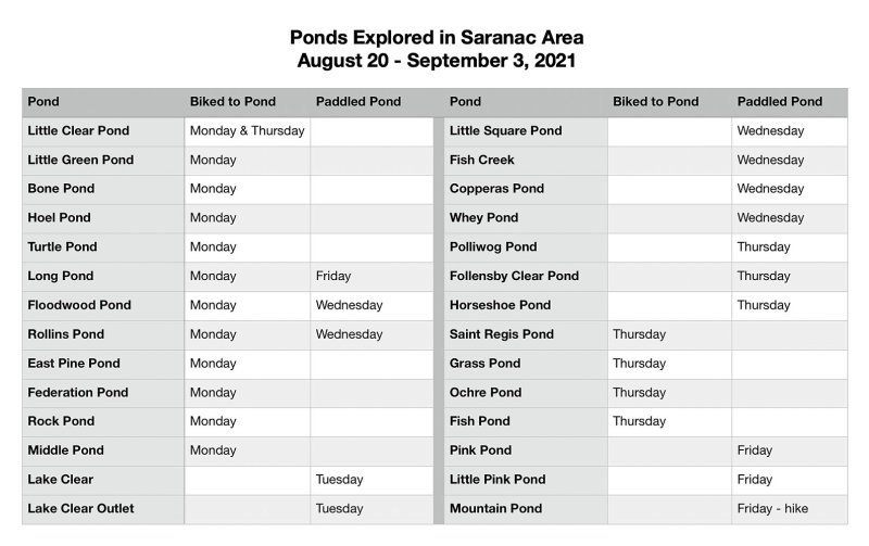 pond list.jpg