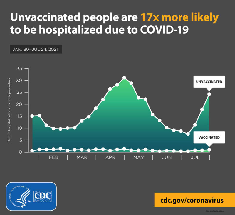 7-24-21 vaccine effectiveness re hospitalizations.jpg