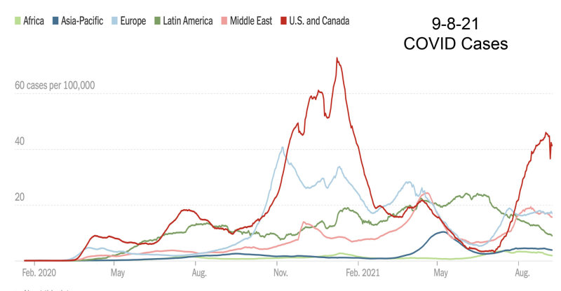 9-8-21 covid cases per continent.jpg