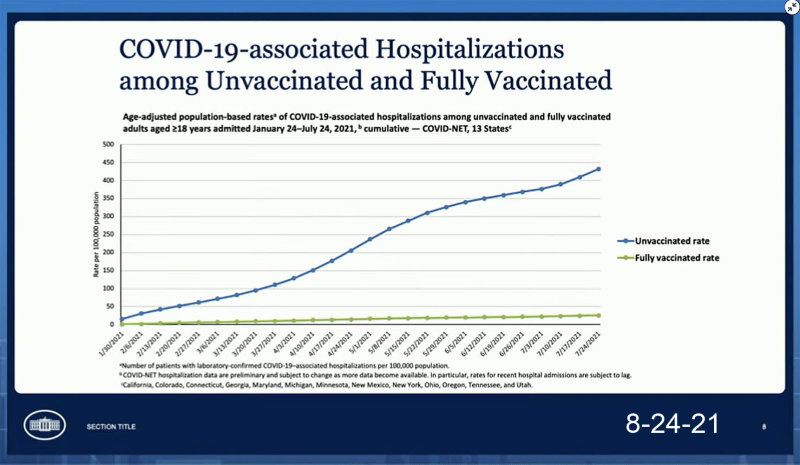 8-24-21 hospitalization rate by vac status.jpg