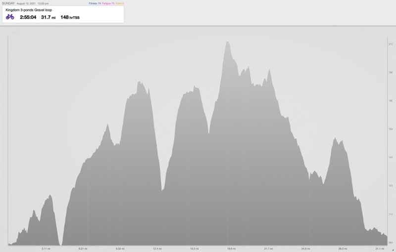 8-15-21 gravel elevation.jpg