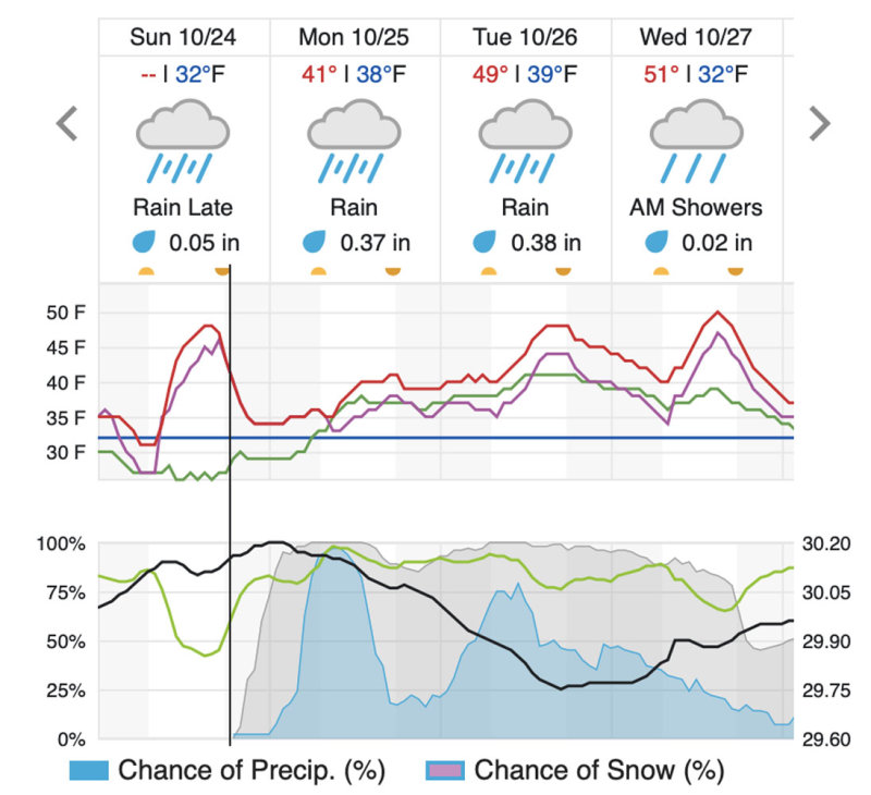 10-24-21 Victory forecast.jpg