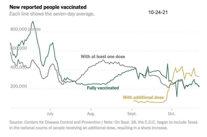 10-24-21 vaccinations over time.jpg