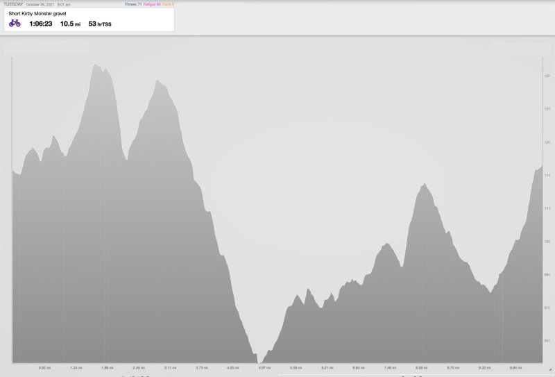 10-26-21 gravel elevation.jpg