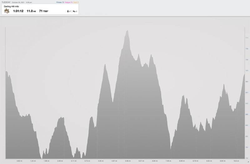 10-26-21 pm mtb elevation.jpg