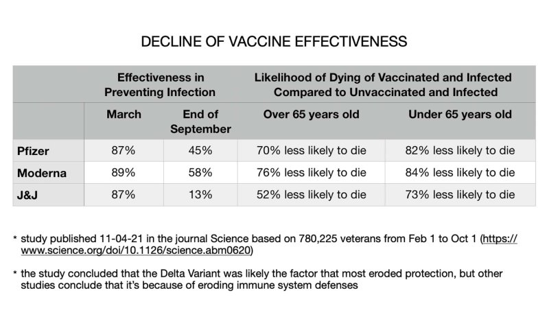 11-04-21 vaccine effectiveness decline.jpg