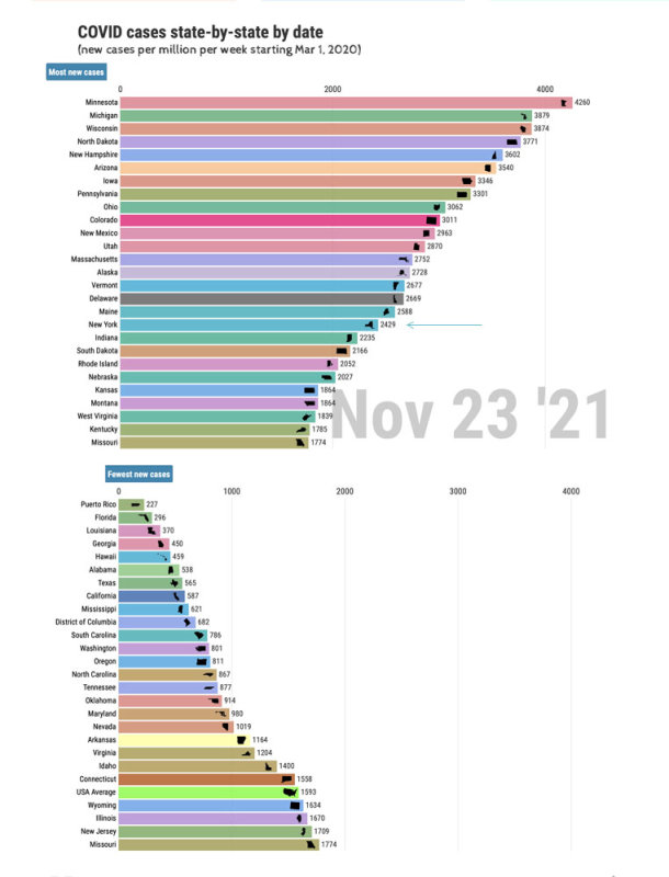 11-23-21 covid rates by state.jpg