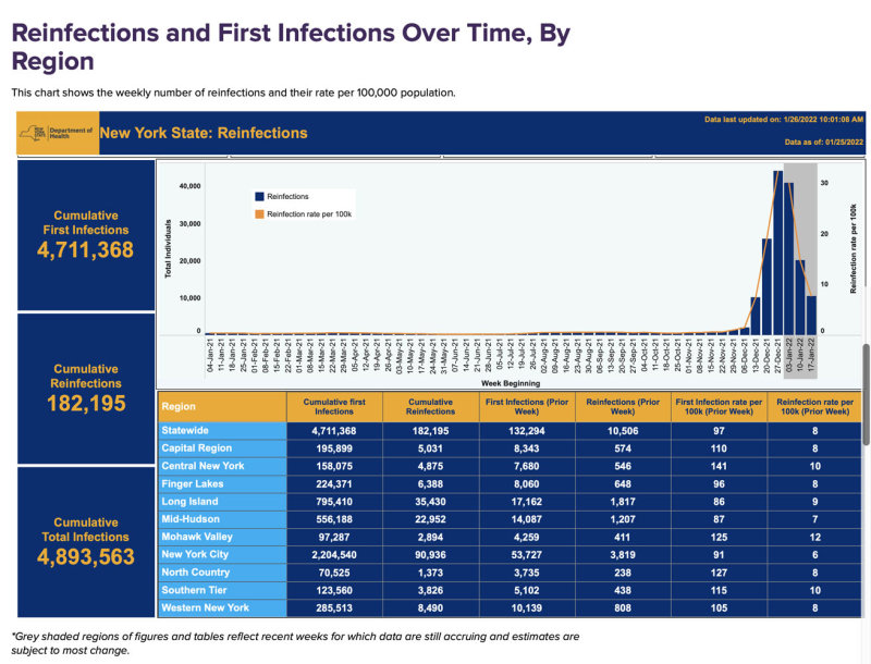1-25-22 nys reinfections.jpg
