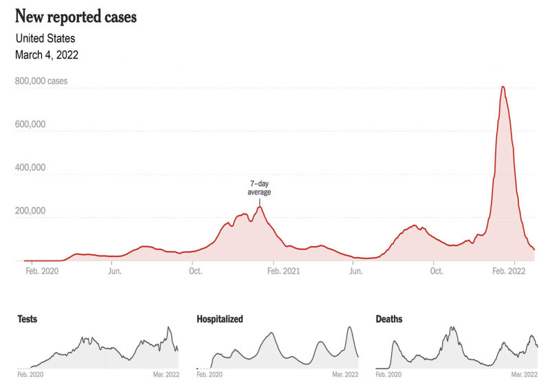 3-4-22 us cases over time.jpg