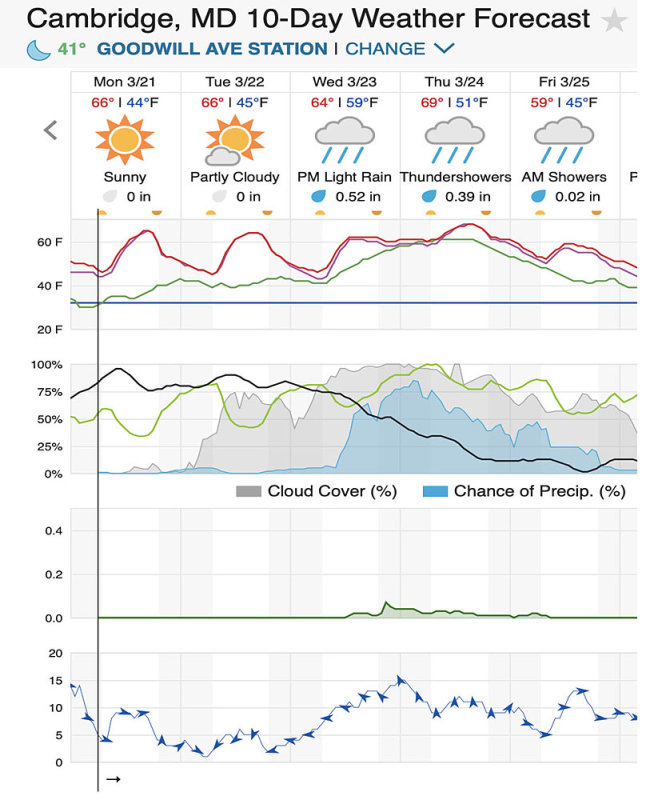 3-21-22am Cambridge forecast.jpg