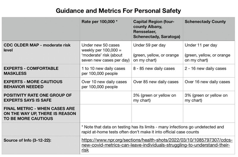 3-12-22 personal safety guidance.jpg