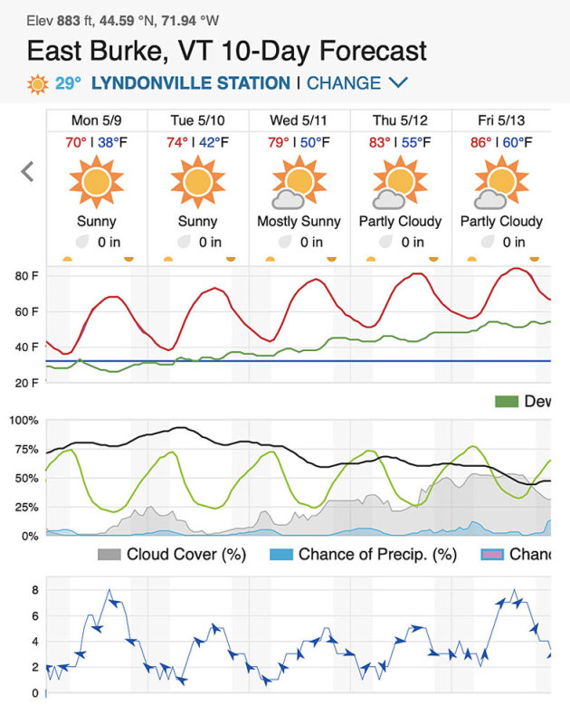 Kingdom forecast as of 5-8.jpg