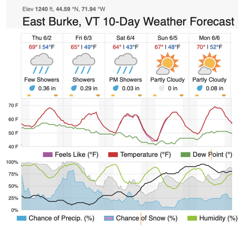 East Burke Forecast as of 6-1-22.jpg