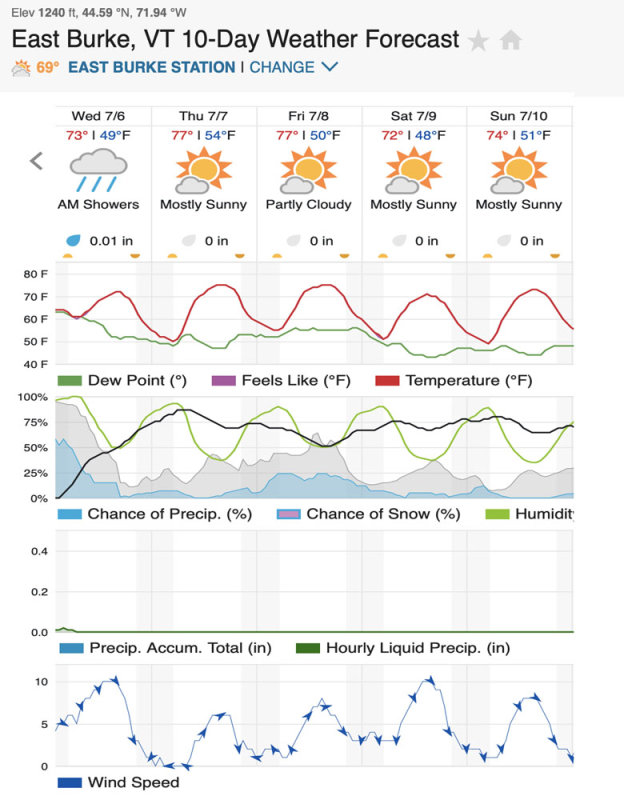 East burke weather as of Monday.jpg