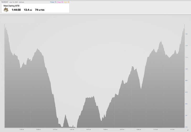 7-10-22 early mtb elevation.jpg