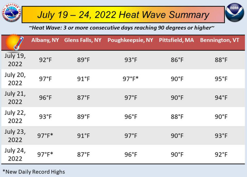 2022-07-19to24 heat wave.jpg
